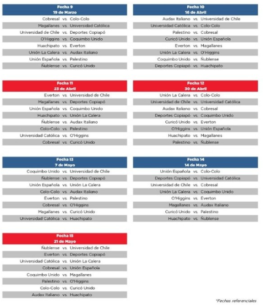 Se dio a conocer el fixture del Campeonato Nacional 2023 Xfútbol